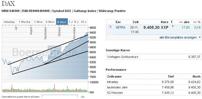2013 QV DAX-DJ-GOLD-EURUSD-JPY 669611