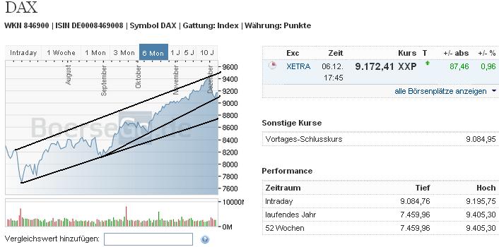 2013 QV DAX-DJ-GOLD-EURUSD-JPY 671782