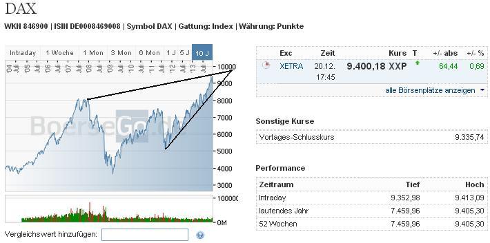 2013 QV DAX-DJ-GOLD-EURUSD-JPY 675943