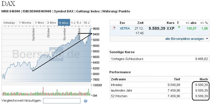 2014 QV DAX-DJ-GOLD-EURUSD-JPY 677231