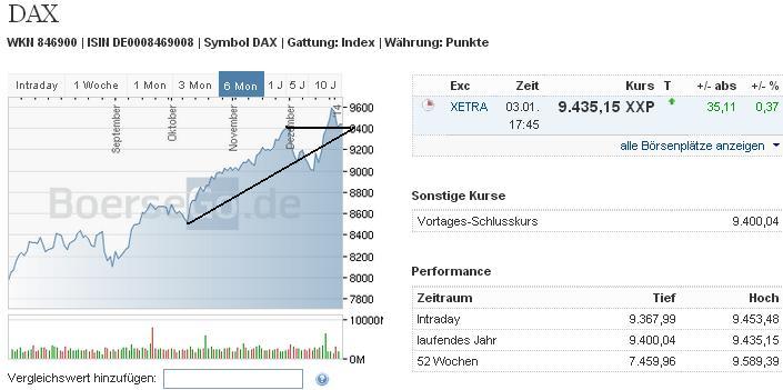 2014 QV DAX-DJ-GOLD-EURUSD-JPY 678925