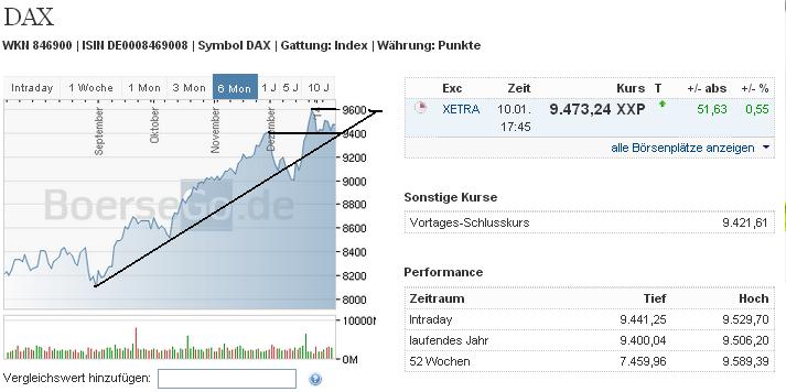 2014 QV DAX-DJ-GOLD-EURUSD-JPY 681282