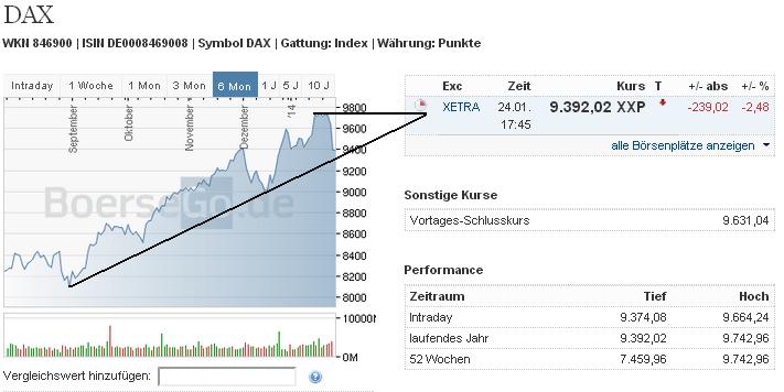 2014 QV DAX-DJ-GOLD-EURUSD-JPY 686448
