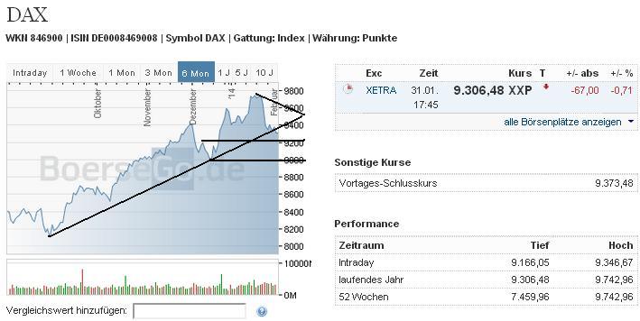 2014 QV DAX-DJ-GOLD-EURUSD-JPY 689705