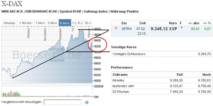 2014 QV DAX-DJ-GOLD-EURUSD-JPY 692711