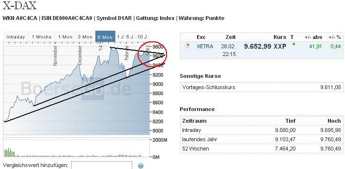 2014 QV DAX-DJ-GOLD-EURUSD-JPY 700245