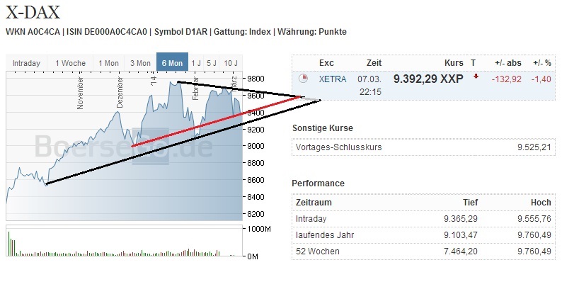 2014 QV DAX-DJ-GOLD-EURUSD-JPY 702595
