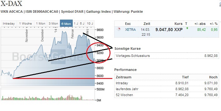 2014 QV DAX-DJ-GOLD-EURUSD-JPY 705083