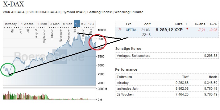 2014 QV DAX-DJ-GOLD-EURUSD-JPY 707417