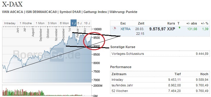 2014 QV DAX-DJ-GOLD-EURUSD-JPY 709617
