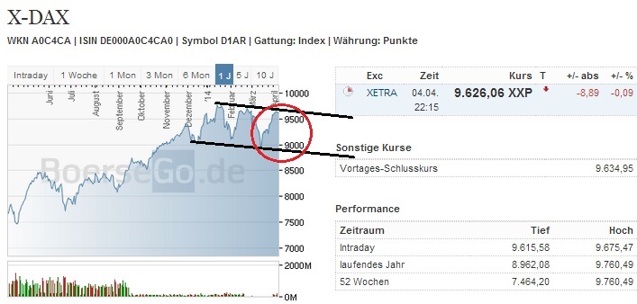 2014 QV DAX-DJ-GOLD-EURUSD-JPY 711489