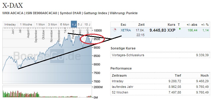 2014 QV DAX-DJ-GOLD-EURUSD-JPY 715988