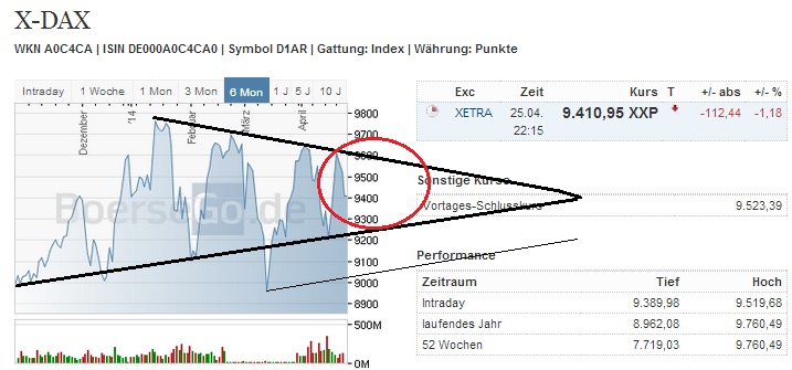 2014 QV DAX-DJ-GOLD-EURUSD-JPY 717615