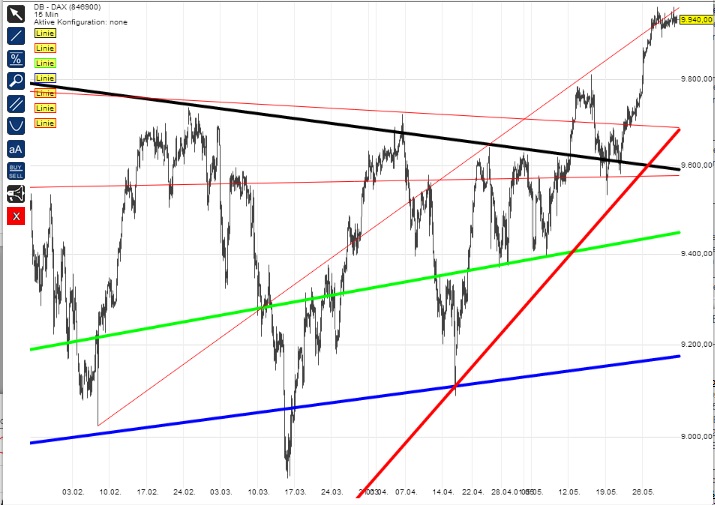 2014 QV DAX-DJ-GOLD-EURUSD-JPY 728240