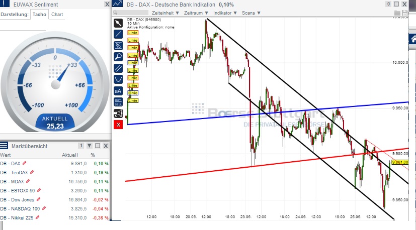 2014 QV DAX-DJ-GOLD-EURUSD-JPY 735733