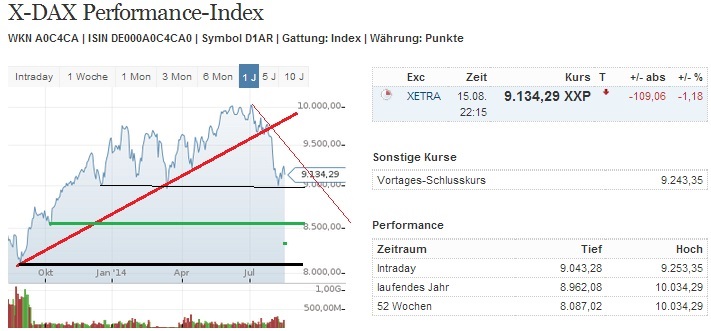 2014 QV DAX-DJ-GOLD-EURUSD-JPY 749235