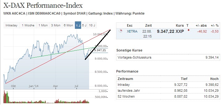 2014 QV DAX-DJ-GOLD-EURUSD-JPY 750856