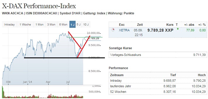 2014 QV DAX-DJ-GOLD-EURUSD-JPY 754315
