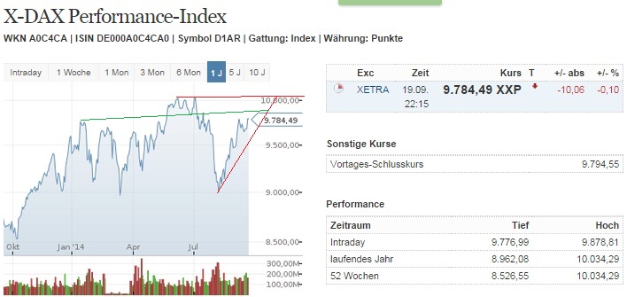 2014 QV DAX-DJ-GOLD-EURUSD-JPY 757828