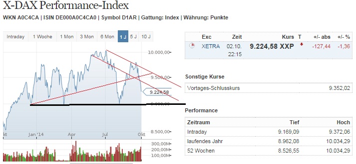 2014 QV DAX-DJ-GOLD-EURUSD-JPY 762025