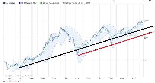 2014 QV DAX-DJ-GOLD-EURUSD-JPY 763811
