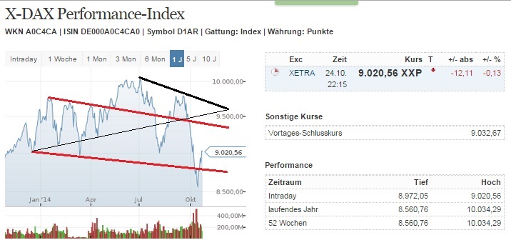 2014 QV DAX-DJ-GOLD-EURUSD-JPY 768079