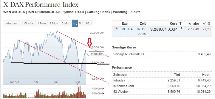 2014 QV DAX-DJ-GOLD-EURUSD-JPY 771635