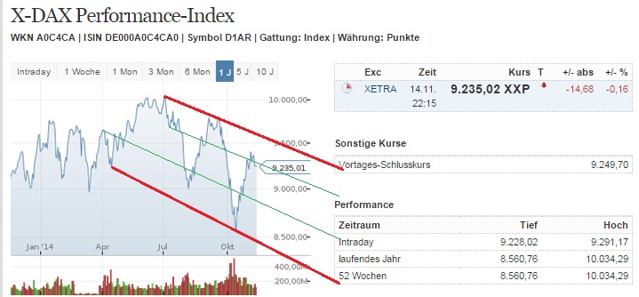 2014 QV DAX-DJ-GOLD-EURUSD-JPY 773510