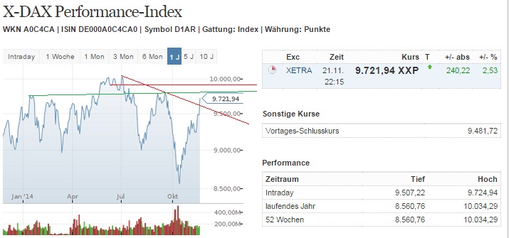 2014 QV DAX-DJ-GOLD-EURUSD-JPY 775364