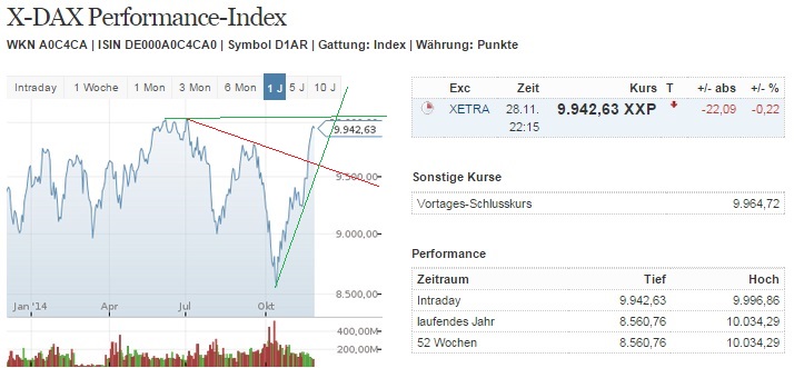 2014 QV DAX-DJ-GOLD-EURUSD-JPY 777381