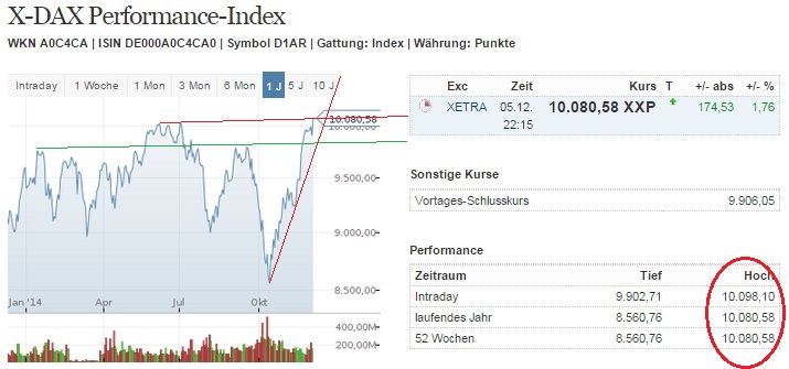 2014 QV DAX-DJ-GOLD-EURUSD-JPY 779555