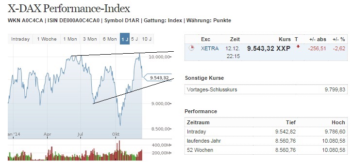 2014 QV DAX-DJ-GOLD-EURUSD-JPY 781473