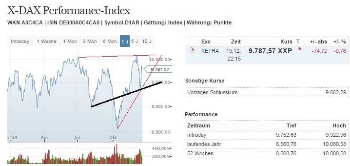 2014 QV DAX-DJ-GOLD-EURUSD-JPY 783599