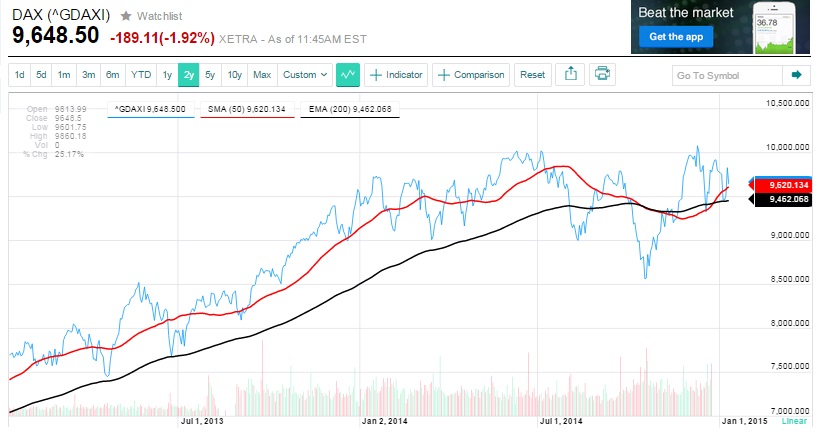 2015 QV DAX-DJ-GOLD-EURUSD-JPY 788237