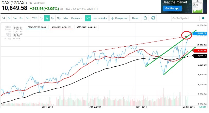 2015 QV DAX-DJ-GOLD-EURUSD-JPY 792778