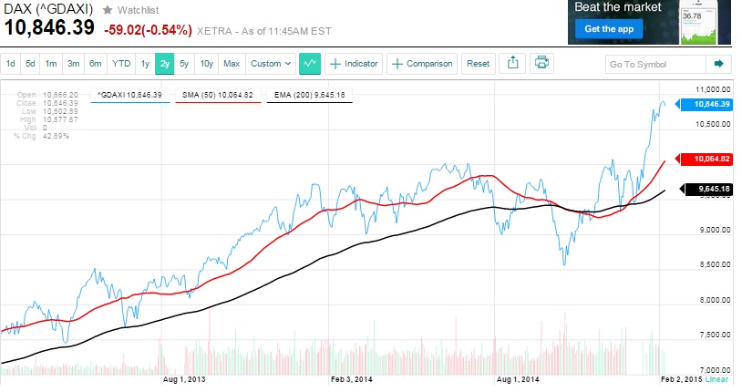 2015 QV DAX-DJ-GOLD-EURUSD-JPY 797082