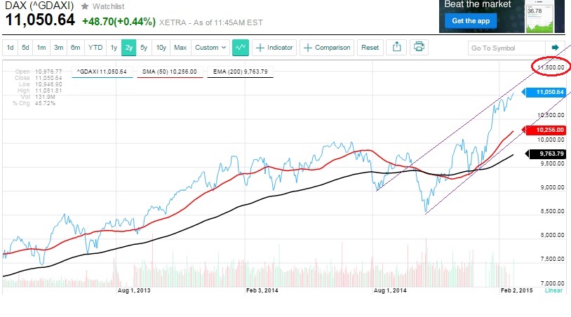 2015 QV DAX-DJ-GOLD-EURUSD-JPY 801185