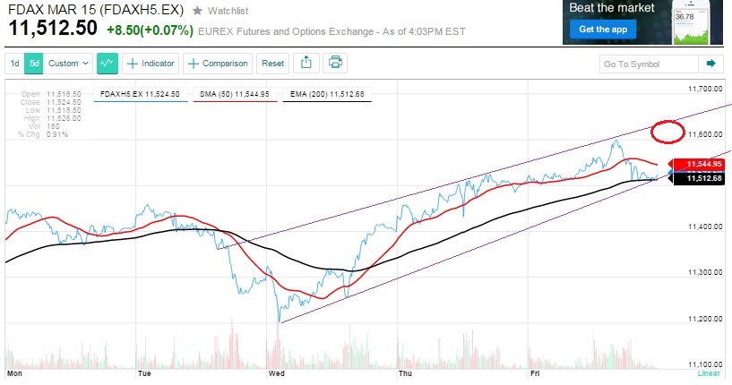 2015 QV DAX-DJ-GOLD-EURUSD-JPY 805762