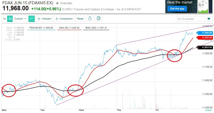 2015 QV DAX-DJ-GOLD-EURUSD-JPY 808317