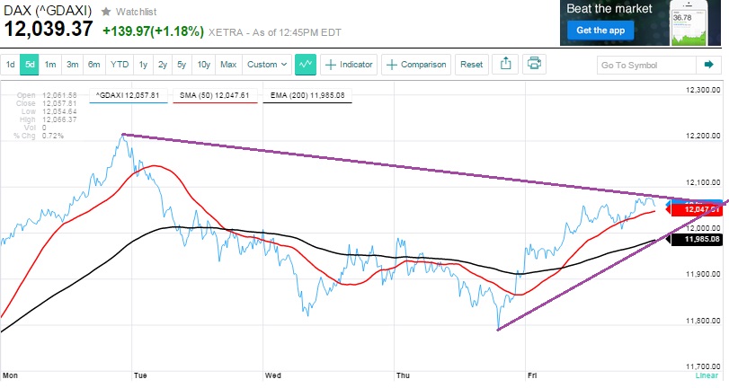 2015 QV DAX-DJ-GOLD-EURUSD-JPY 810673