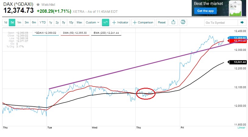 2015 QV DAX-DJ-GOLD-EURUSD-JPY 816441
