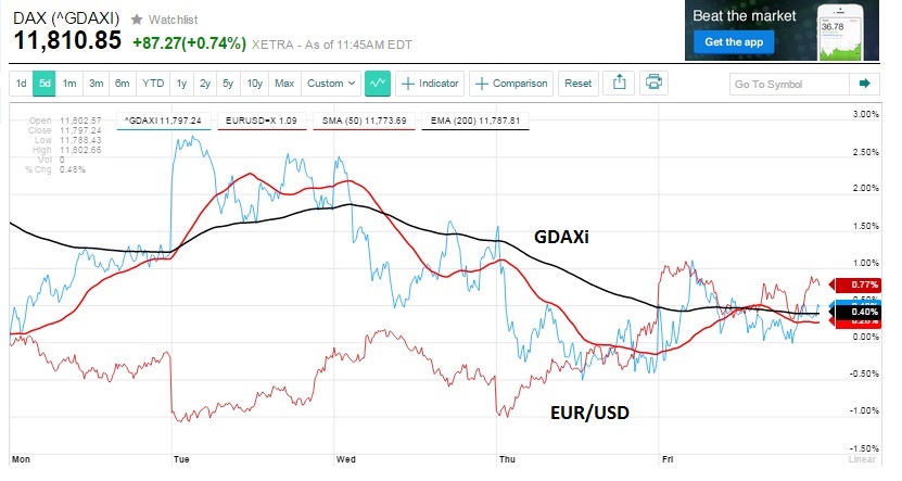 2015 QV DAX-DJ-GOLD-EURUSD-JPY 820238