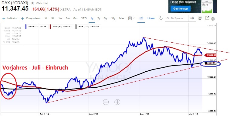 2015 QV DAX-DJ-GOLD-EURUSD-JPY 843864