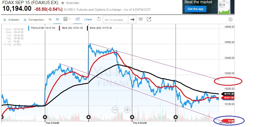 2015 QV DAX-DJ-GOLD-EURUSD-JPY 857332