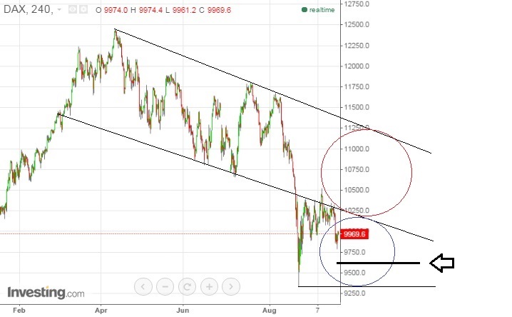 2015 QV DAX-DJ-GOLD-EURUSD-JPY 859640