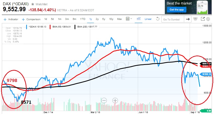 2015 QV DAX-DJ-GOLD-EURUSD-JPY 860995