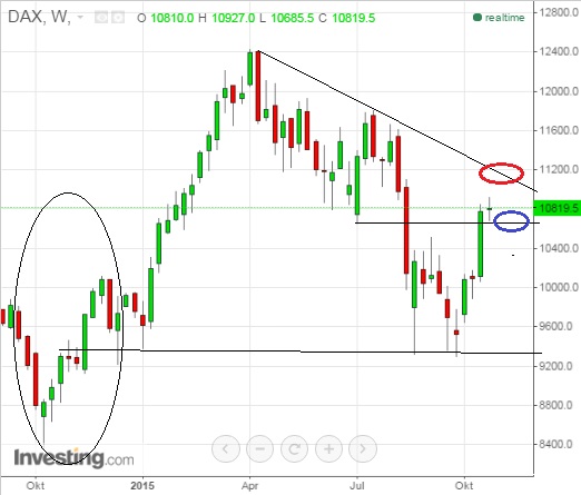 2015 QV DAX-DJ-GOLD-EURUSD-JPY 868492