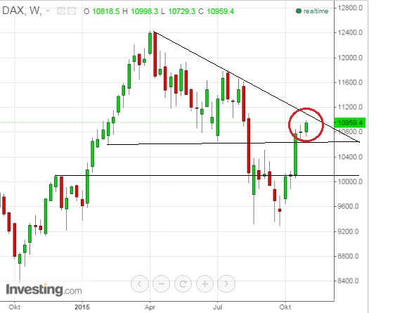 2015 QV DAX-DJ-GOLD-EURUSD-JPY 869318