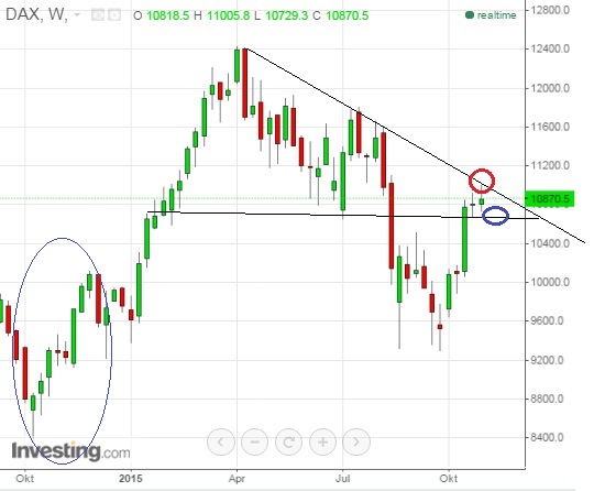 2015 QV DAX-DJ-GOLD-EURUSD-JPY 869602