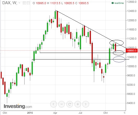 2015 QV DAX-DJ-GOLD-EURUSD-JPY 872019